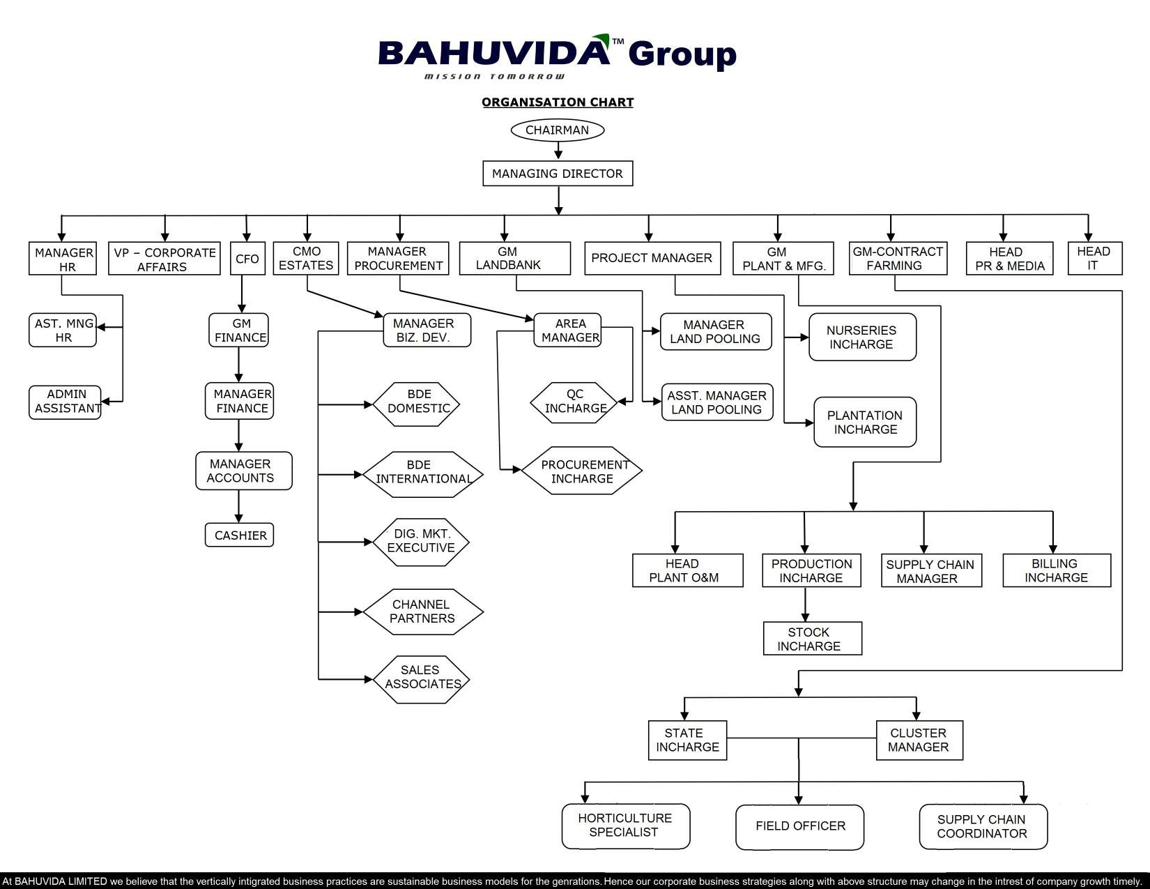 https://bahuvida.co.in/images/page_banner/org.jpg